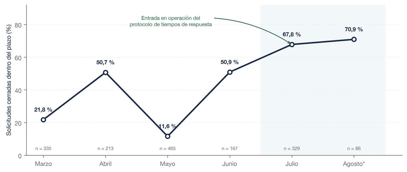 Figura del informe